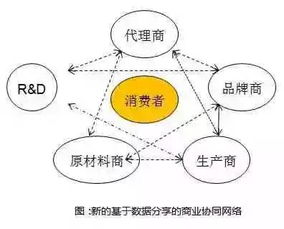互聯(lián)網(wǎng)驅(qū)動下的傳統(tǒng)產(chǎn)業(yè)轉(zhuǎn)型 信息服務(wù)帶來的變革與差異