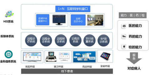 民營醫院借力信息化探索遠程醫療創新服務
